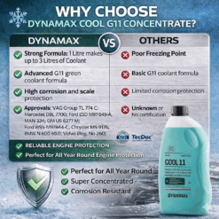 DYNAMAX Cool G11 Coolant Concentrate 1 Litre makes up to 3 Litres Green Antifreeze