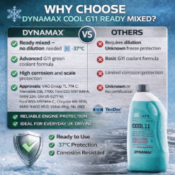 DYNAMAX Cool G11 Coolant Ready Mixed 1 litre Green Antifreeze -37 Features
